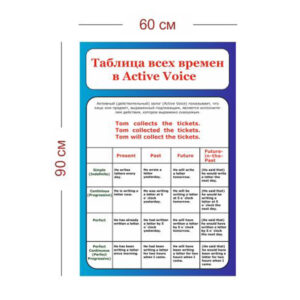 Стенд Таблица всех времен в Active Voice 60х90 см