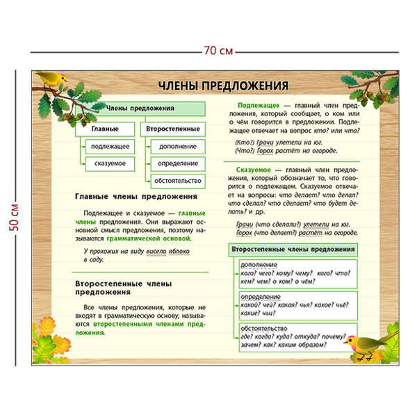 Стенд «Члены предложения» (1 плакат)