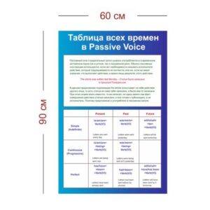 Стенд Таблица всех времен в passive voice 60х90 см