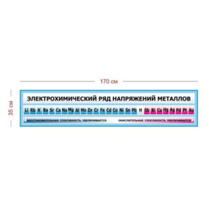 Стенд Электрохимический ряд напряжений металлов 170х35 см