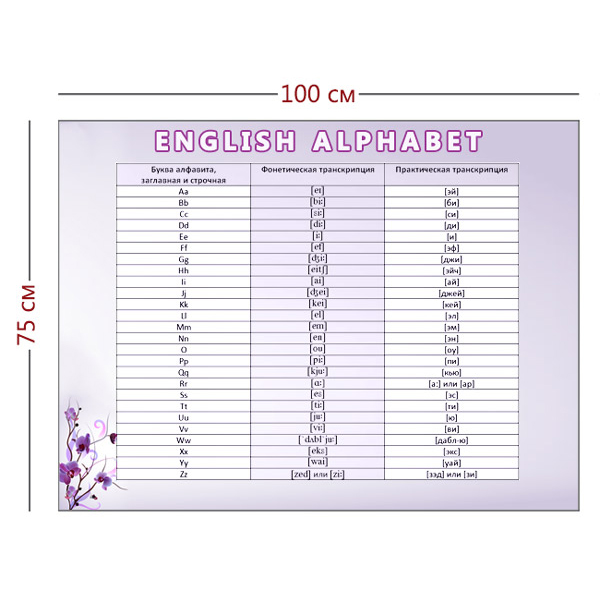 Стенд «English alphabet» (1 плакат)