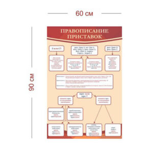 Стенд Правописание приставок 60х90 см