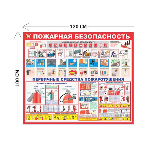 Стенд Пожарная безопасность 100х120см (4 плаката)