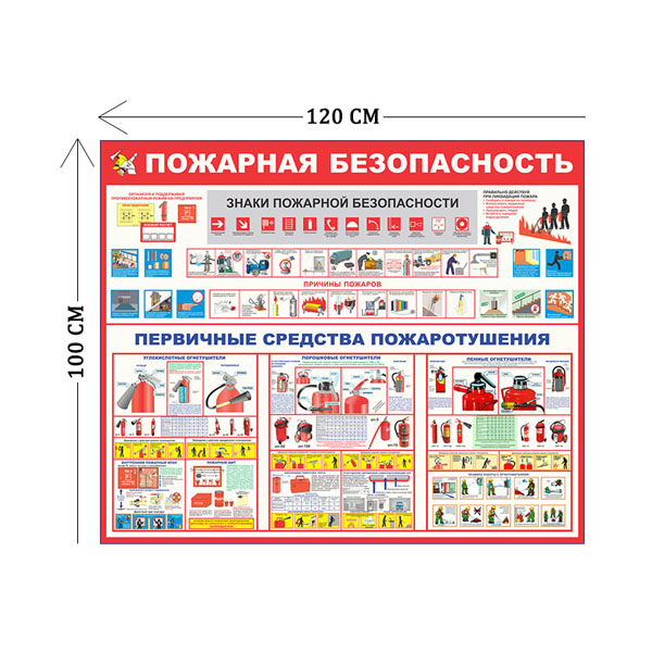 Стенд Пожарная безопасность 100х120см (4 плаката)