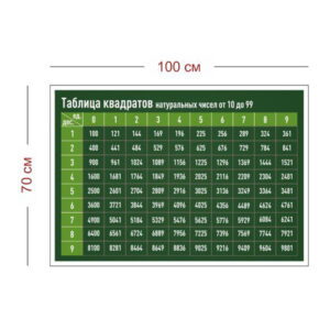 Стенд Таблица квадратов 100х70 см