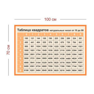 Стенд Таблица квадратов натуральных чисел от 10 до 99 100х70 см