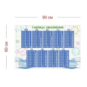 Стенд Таблица умножения для школы 90х60 см