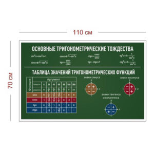 Стенд Тригонометрические тождества, функции 110х70 см